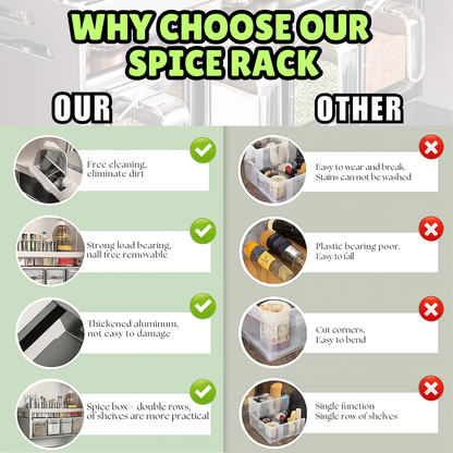 Organised Spice Wall Rack